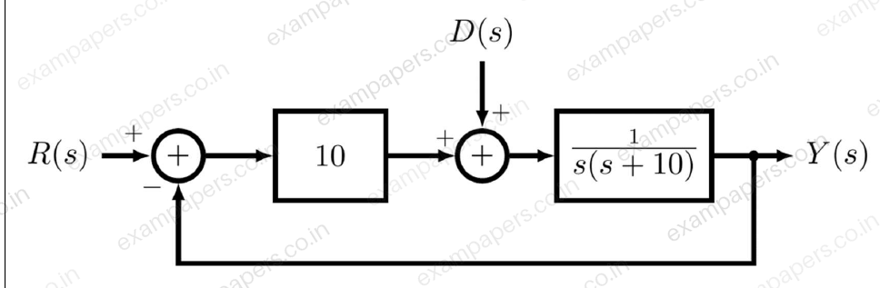 Diagram for Electronics and Communication Engineering question 60