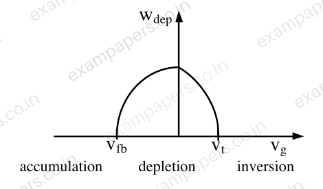 Diagram for Electronics and Communication Engineering question 19 (figure 4)