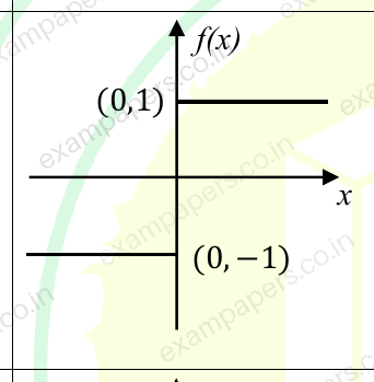 Diagram for Electronics and Communication Engineering question 5 (figure 2)