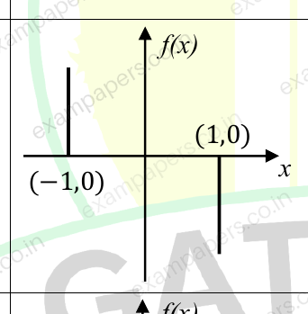 Diagram for Electronics and Communication Engineering question 5 (figure 3)