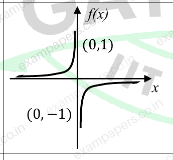 Diagram for Electronics and Communication Engineering question 5 (figure 4)