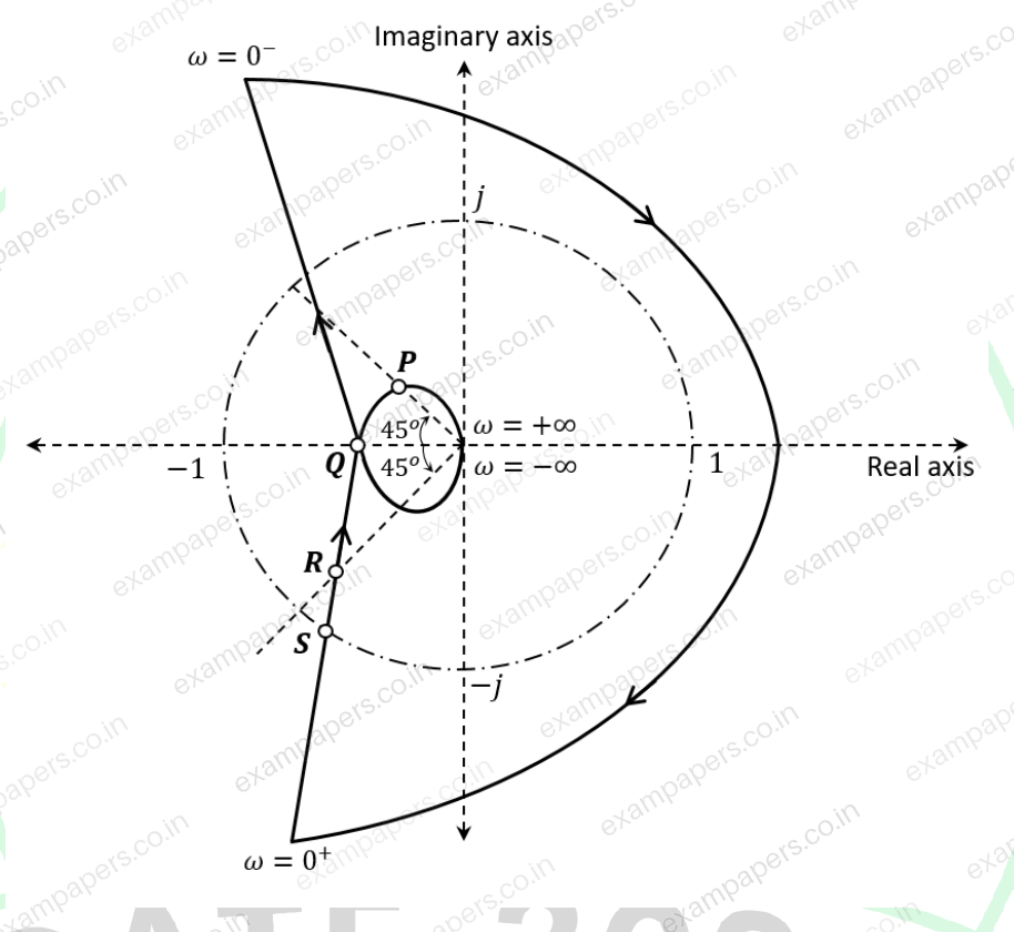 Diagram for Electronics and Communication Engineering question 16