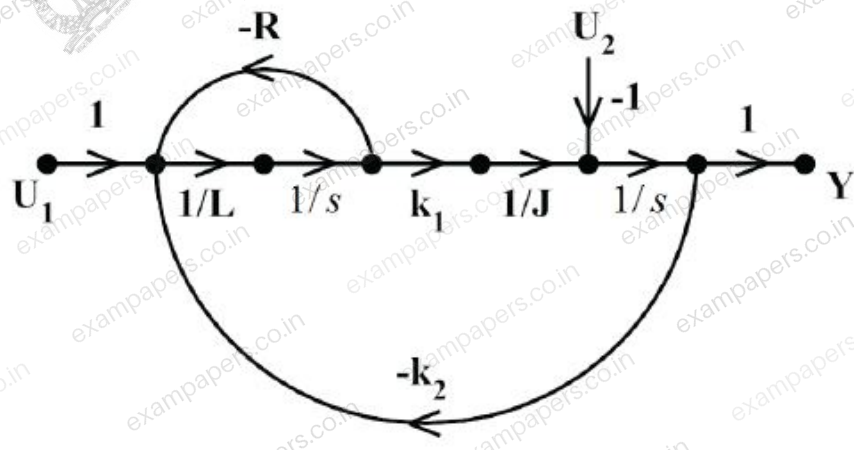Diagram for Electrical Engineering question 32