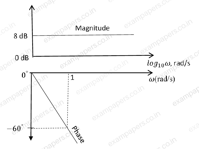 Diagram for Electrical Engineering question 36