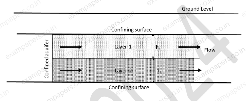 Diagram for Environmental Science and Engineering question 40