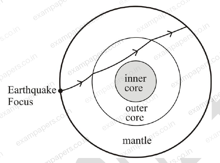 Diagram for Geology and Geophysics question 18