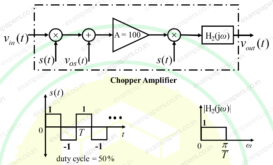 Diagram for Instrumentation Engineering question 41