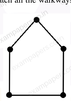 Diagram for Instrumentation Engineering question 3