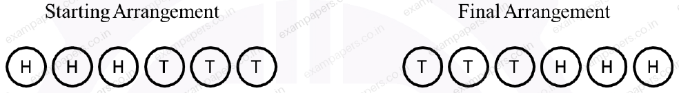 Diagram for Instrumentation Engineering question 5