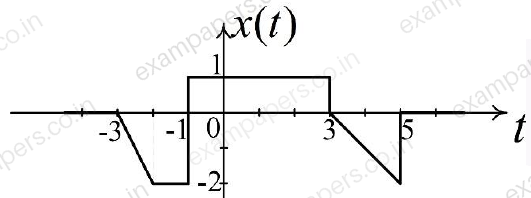 Diagram for Instrumentation Engineering question 41
