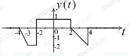 Diagram for Instrumentation Engineering question 41 (figure 4)