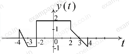 Diagram for Instrumentation Engineering question 41 (figure 5)