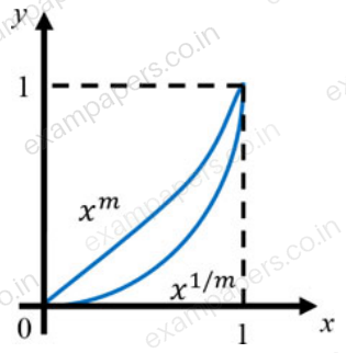 Diagram for Mechanical Engineering question 9 (figure 3)
