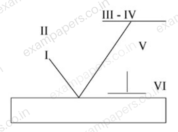 Diagram for Mechanical Engineering question 12