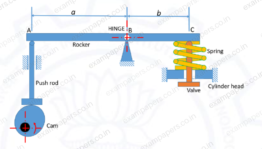Diagram for Mechanical Engineering question 32