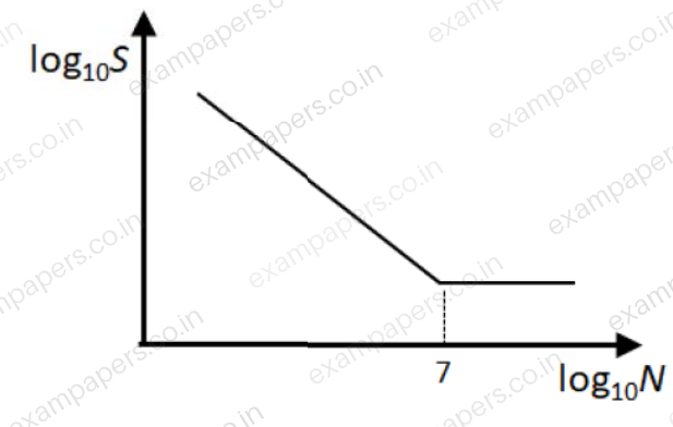 Diagram for Mechanical Engineering question 55