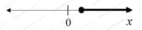 Diagram for Mechanical Engineering question 2 (figure 3)