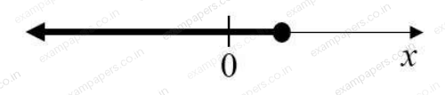 Diagram for Mechanical Engineering question 2