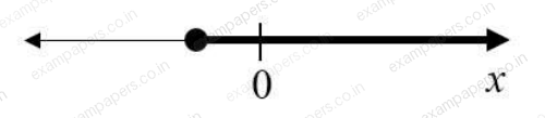 Diagram for Mechanical Engineering question 2 (figure 2)
