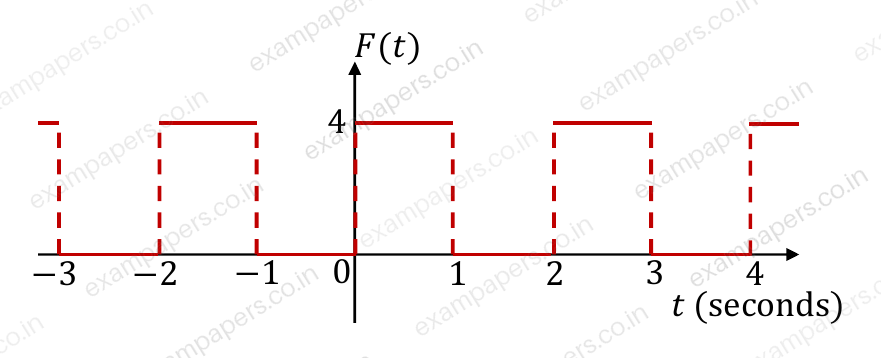 Diagram for Mechanical Engineering question 11