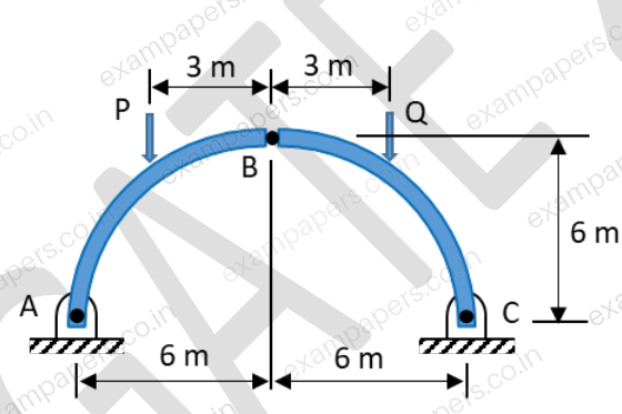 Diagram for Mechanical Engineering question 58