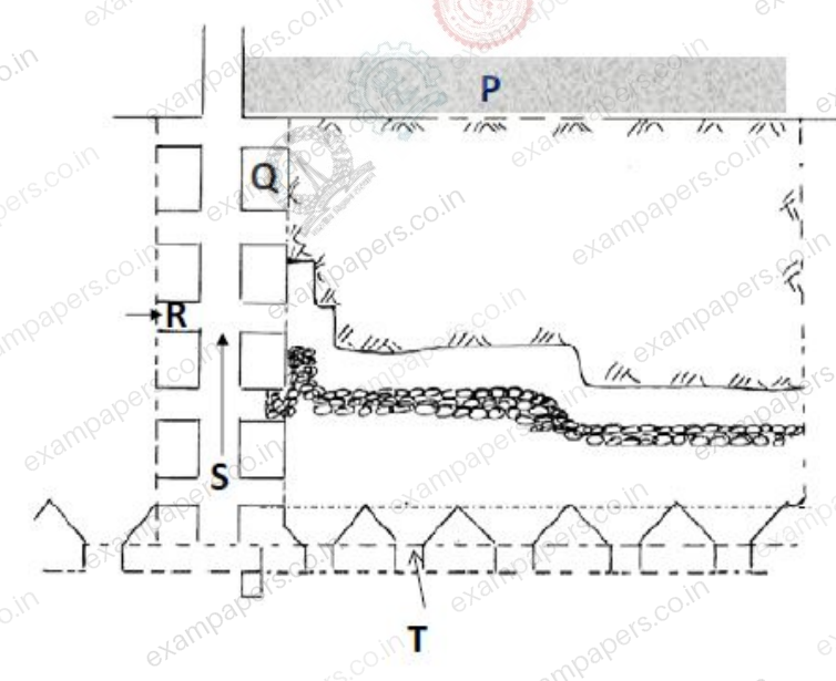 Diagram for Mining Engineering question 42