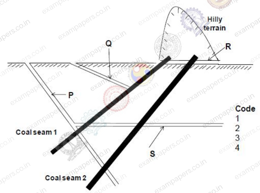 Diagram for Mining Engineering question 44