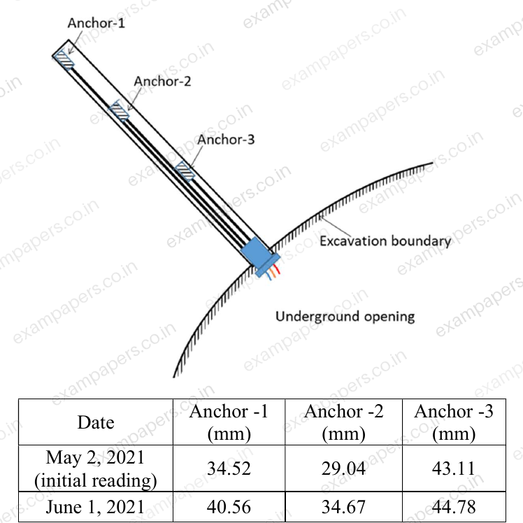 Diagram for Mining Engineering question 38