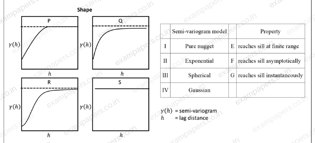 Diagram for Mining Engineering question 39