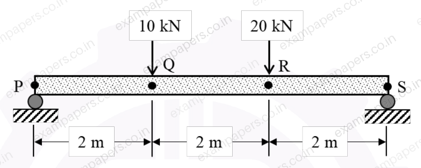 Diagram for Mining Engineering question 21