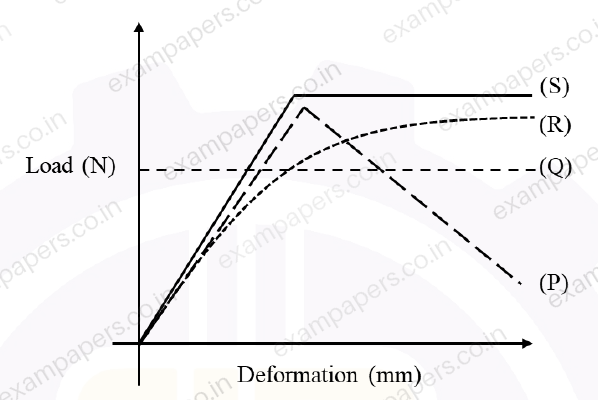 Diagram for Mining Engineering question 24