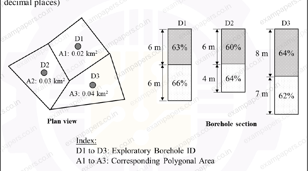 Diagram for Mining Engineering question 46