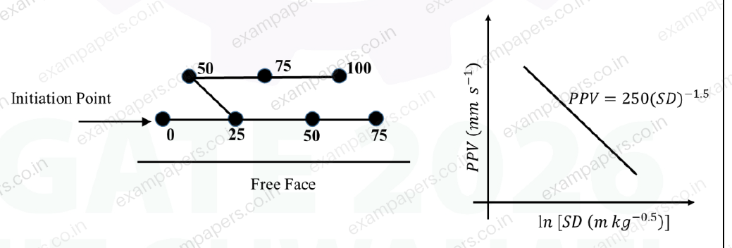 Diagram for Mining Engineering question 58