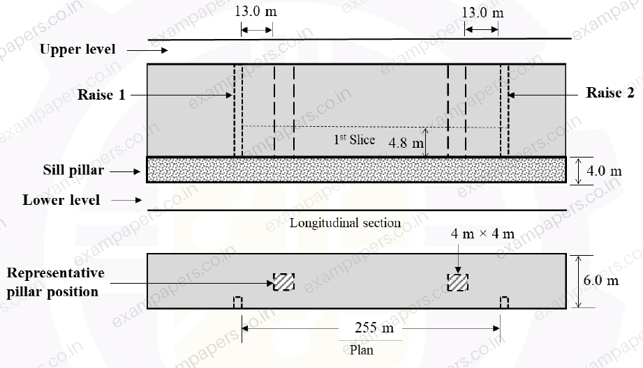 Diagram for Mining Engineering question 59