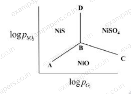 Diagram for Metallurgical Engineering question 44