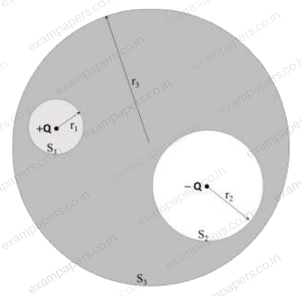Diagram for Metallurgical Engineering question 30