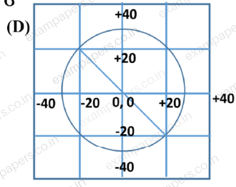 Diagram for Metallurgical Engineering question 33 (figure 5)