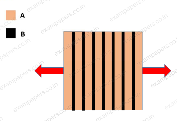 Diagram for Metallurgical Engineering question 49