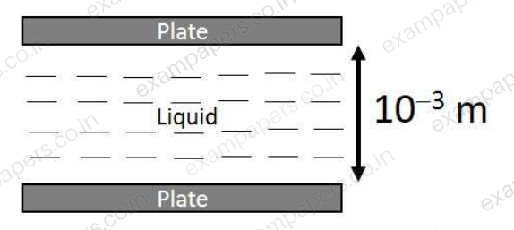 Diagram for Metallurgical Engineering question 35