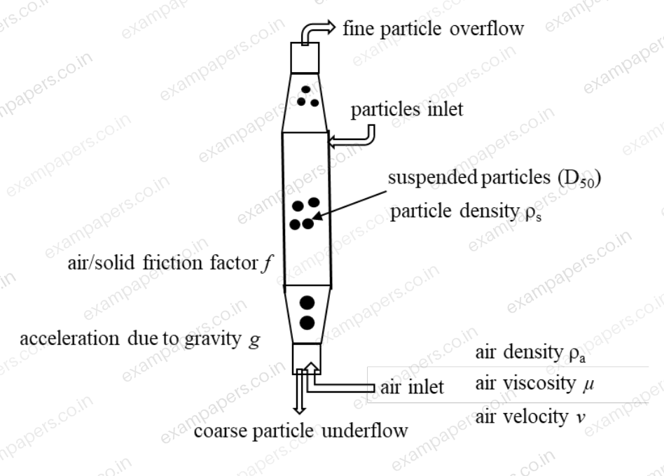 Diagram for Metallurgical Engineering question 39