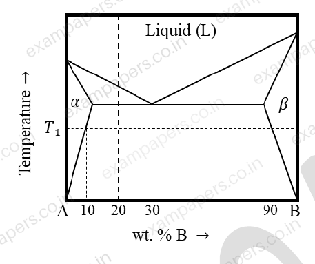 Diagram for Metallurgical Engineering question 61