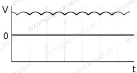 Diagram for Physics question 6 (figure 2)