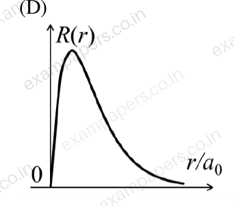 Diagram for Physics question 2 (figure 4)