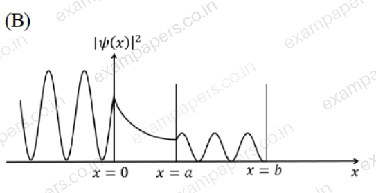 Diagram for Physics question 34 (figure 3)