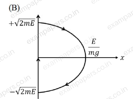 Diagram for Physics question 38 (figure 2)