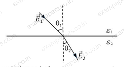 Diagram for Physics question 13