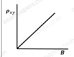 Diagram for Physics question 16 (figure 2)