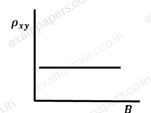 Diagram for Physics question 16