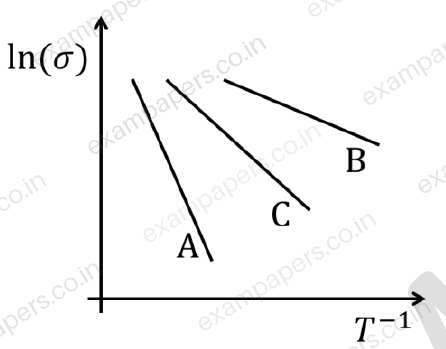 Diagram for Physics question 27