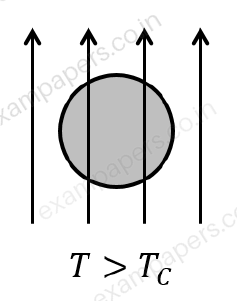 Diagram for Physics question 57